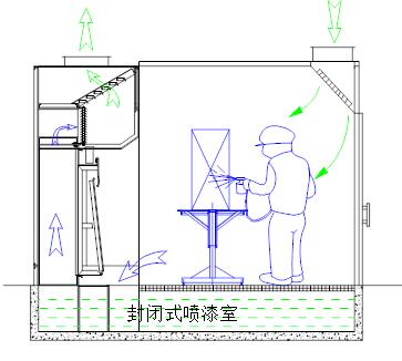 重慶整體移動91成人抖音下载塗裝設備特色及生產線說明